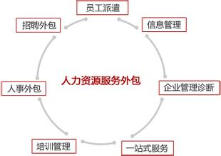 哈爾濱酒店勞務(wù)派遣